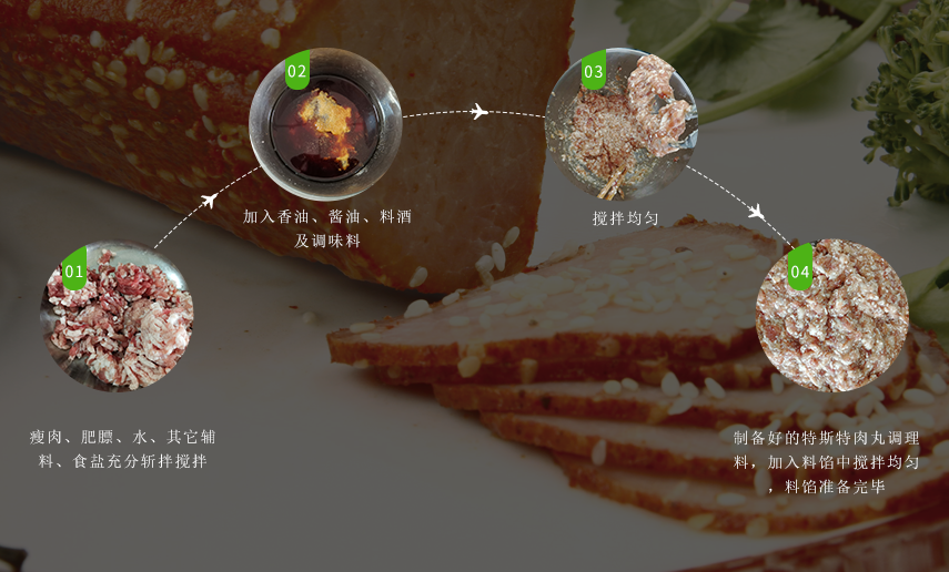 使用方法 使用方法