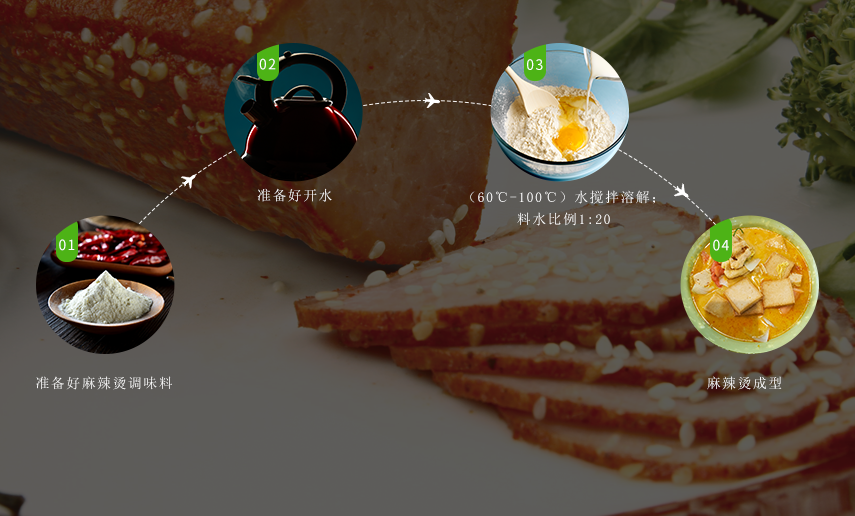 使用方法 使用方法