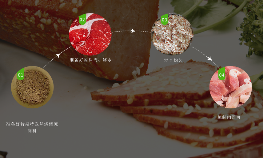 使用方法 使用方法