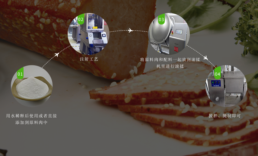 使用方法 使用方法