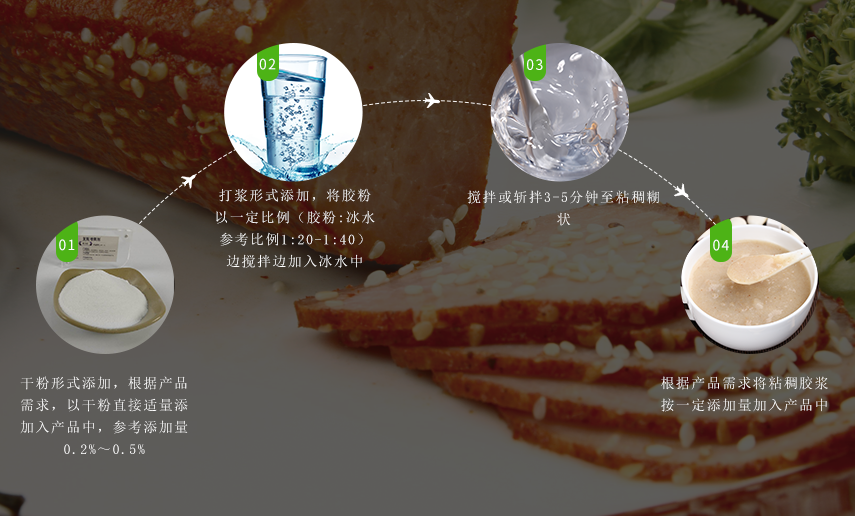 使用方法頁面 使用方法頁面