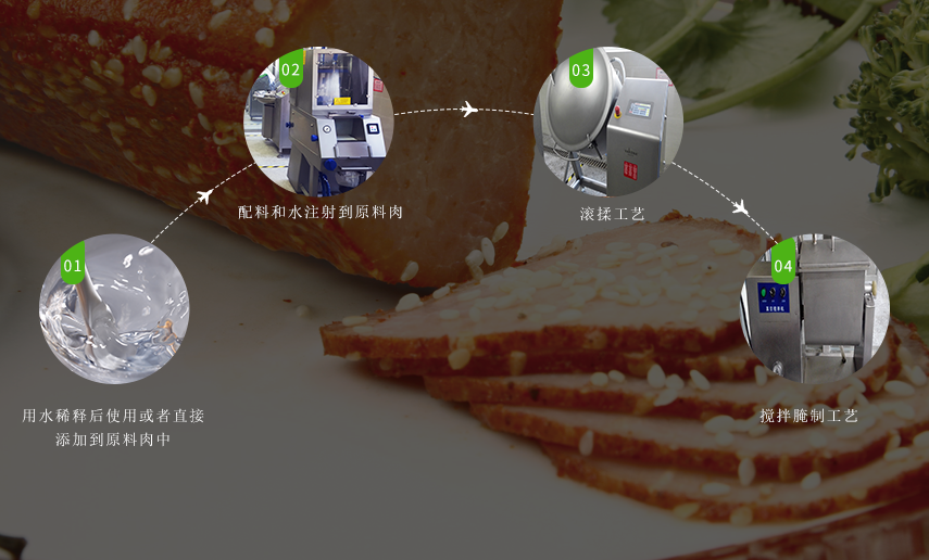 使用方法 使用方法