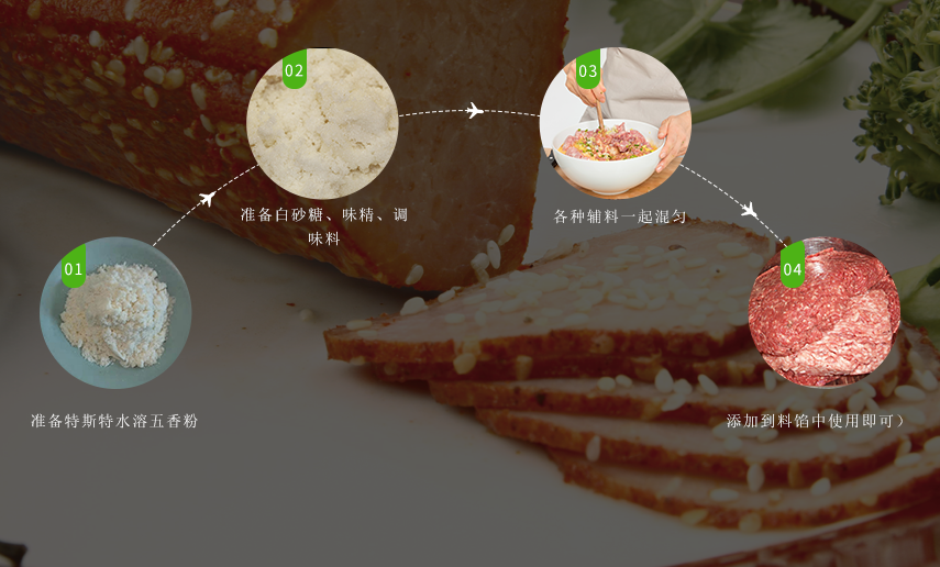 使用方法 使用方法