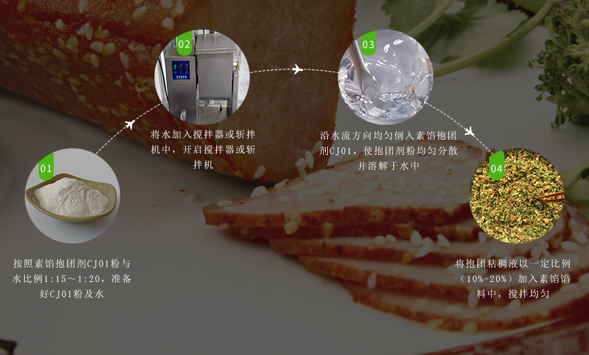 使用方法 使用方法