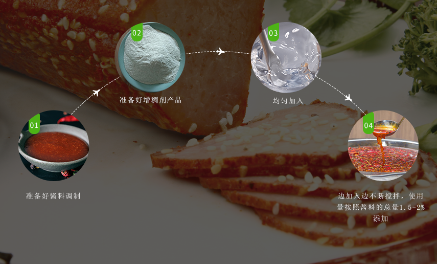 使用方法 使用方法