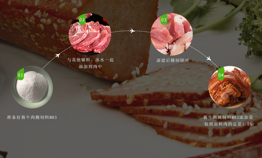 使用方法 使用方法