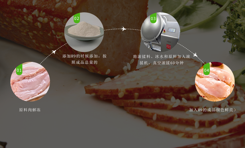 使用方法 使用方法