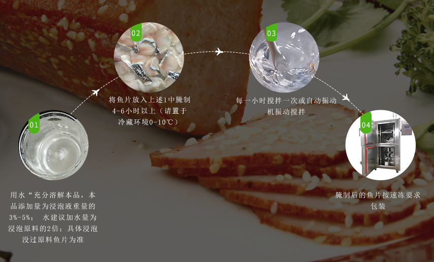 使用方法 使用方法