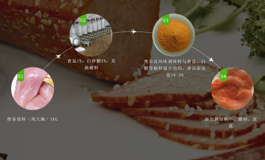 使用方法 使用方法