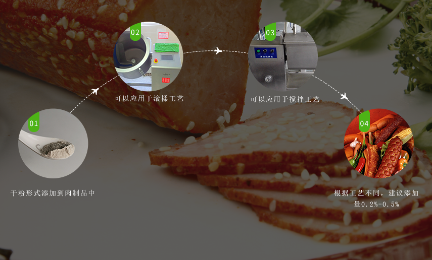 使用方法 使用方法