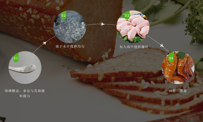 使用方法 使用方法