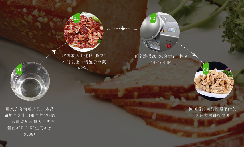 使用方法 使用方法