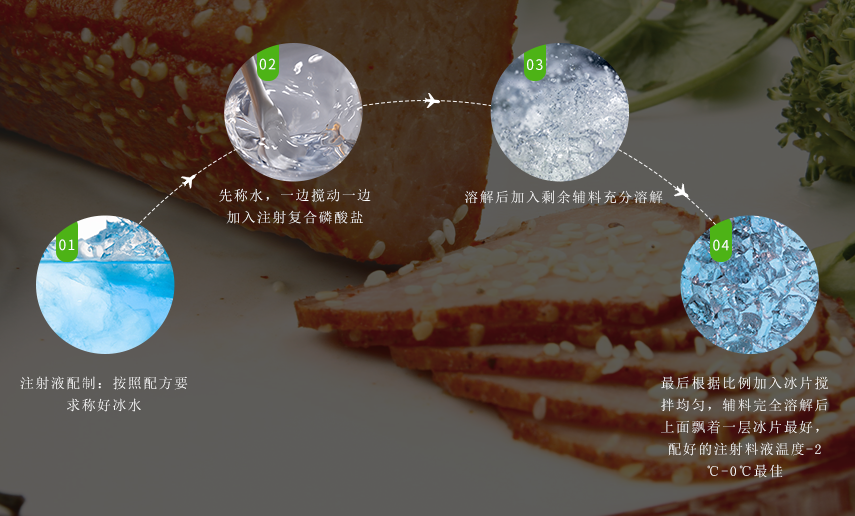 使用方法 使用方法