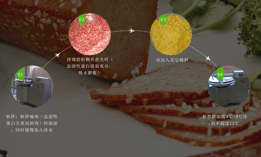 使用方法 使用方法