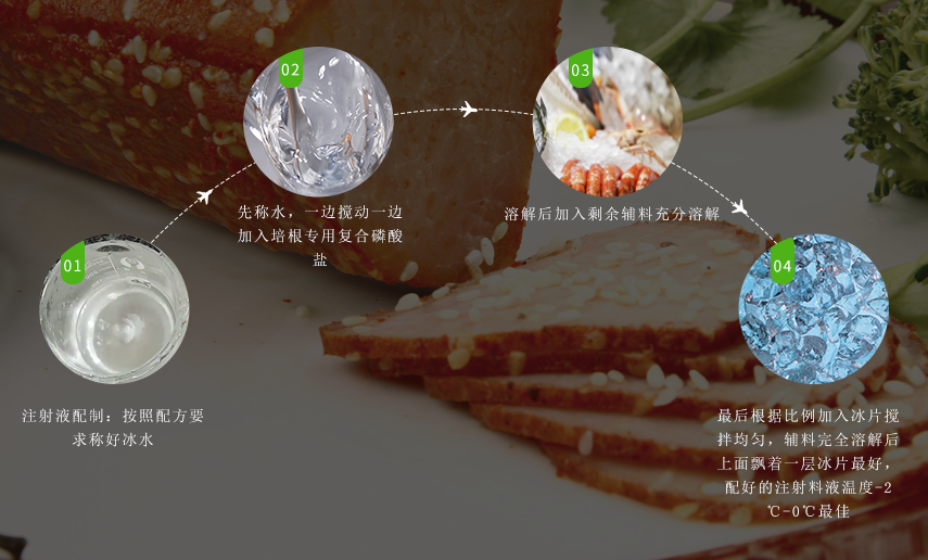 使用方法 使用方法