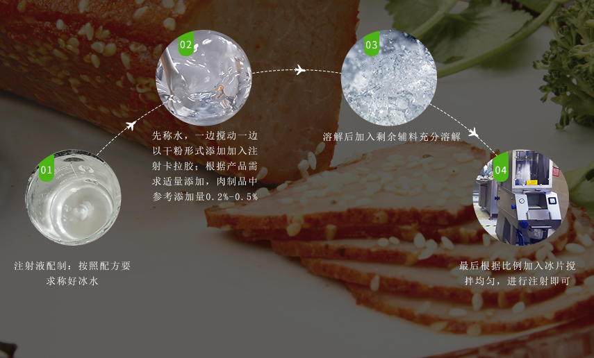 使用方法 使用方法