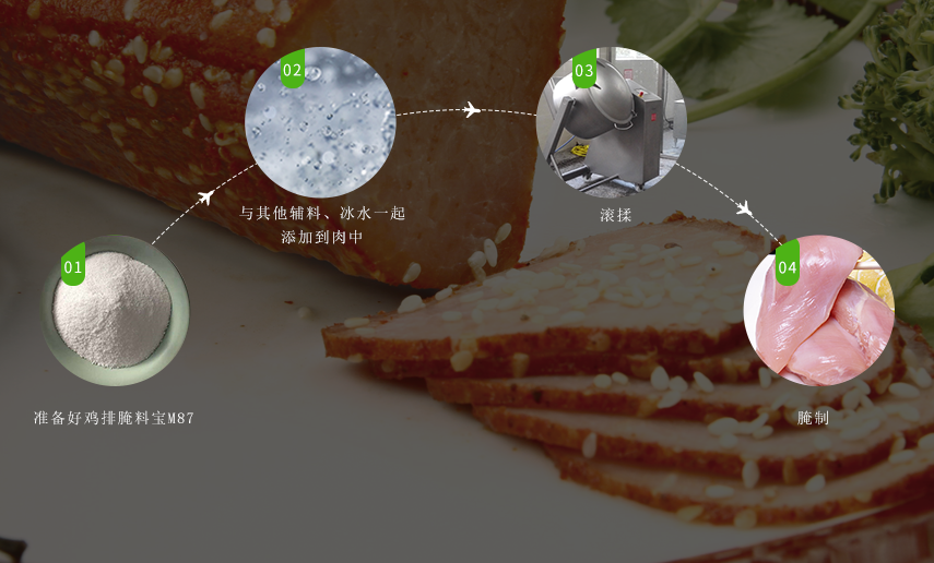 使用方法 使用方法