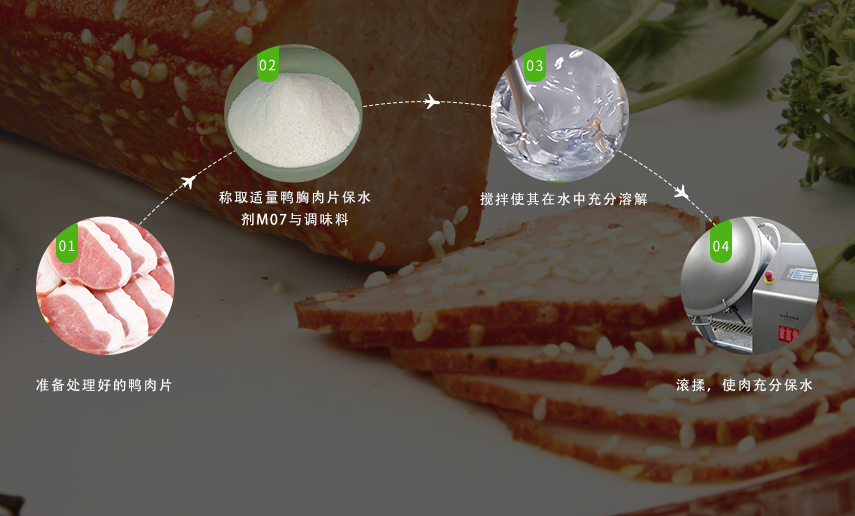 使用方法 使用方法